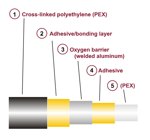 PEX-AL-PEX pipe